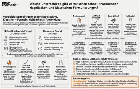 Infografik: Unterschiede zwischen klassischen Ingwerkeksen, Gingernuts und Zitronen-Ingwer-Variante
