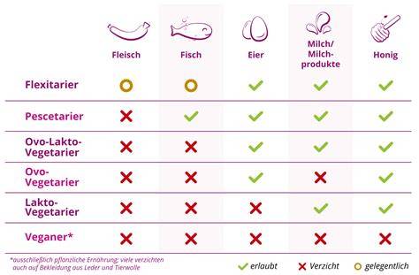 Infografik: Unterschiedliche Arten von Schokoladengerichten und -getränken