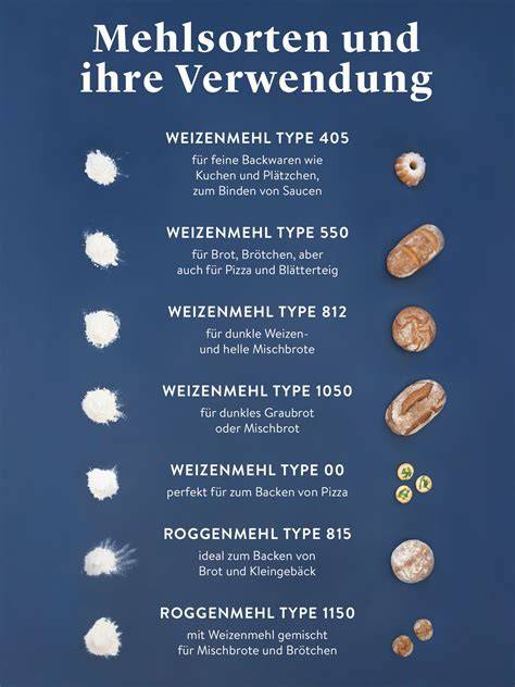 Infografik: Unterschiedliche Mehlsorten und deren Verwendungszweck