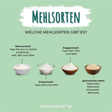 Infografik: Unterschiedliche Mehltypen in der Bäckerei