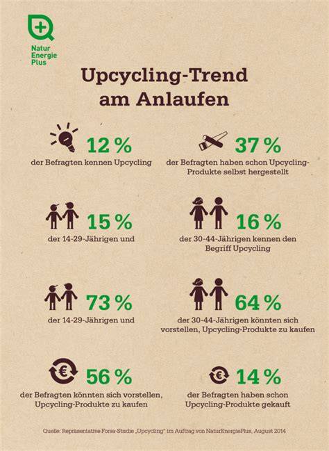 Infografik: Upcycling von Lebkuchen-Resten - Von Bröseln zu Desserts