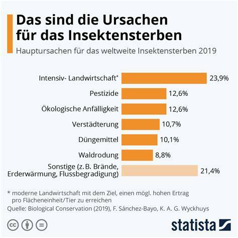 Infografik: Ursachen für das Stocken von Schokolade