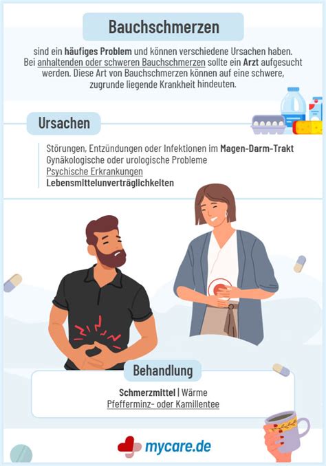 Infografik: Ursachen von Bauchschmerzen nach Schokolade (Fett, Theobromin, Histamin, Zusatzstoffe)