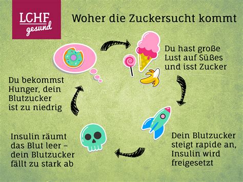 Infografik: Ursachen von Schwitzen nach Zuckerkonsum