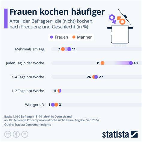 Infografik: Vanillemousse kochen und aufschlagen