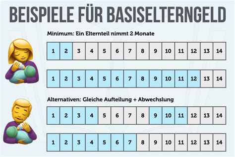 Infografik: Varianten bei der Füllung und beim Mürbeteigdeckel (Gitter/Ganz)