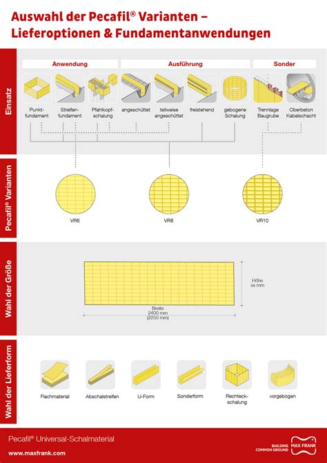 Infografik: Varianten für Frischkäse-Desserts