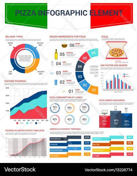 Infografik: Varianten und Toppings für Schmand-Eis