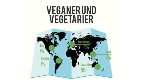 Infografik: Vegane Croissant-Optionen und Schichten (Tourierprozess, Fettarten, Falttechniken)