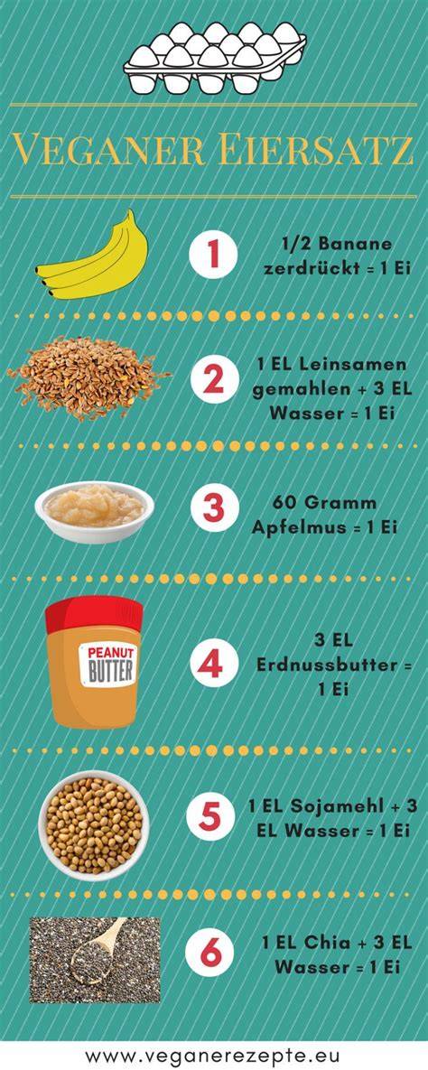 Infografik: Vegane Ei-Alternativen im Überblick