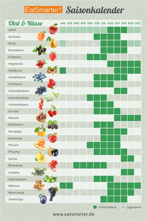 Infografik: Verbreitung der Trüffelarten in Italien und Saisonkalender