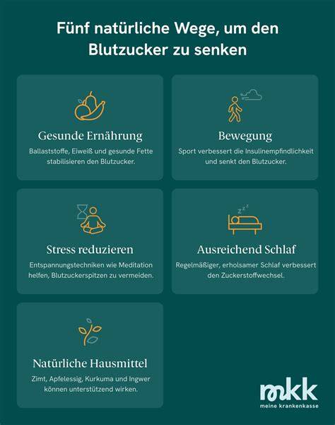 Infografik: Verdauung und Blutzucker