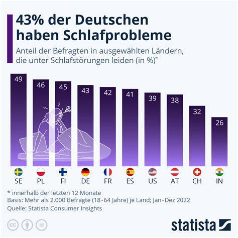 Infografik: Vergleich Abbildung vs. tatsächlicher Anteil (% weiße Schokolade, % Macadamiamark)