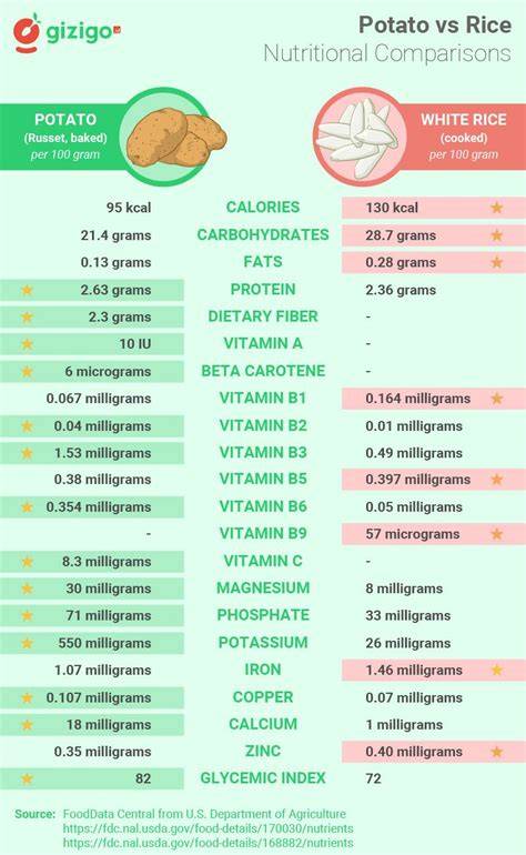 Infografik: Vergleich GI weißer Reis vs. Vollkornreis