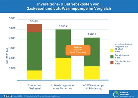 Infografik: Vergleich Gutscheinwerte und Preise verschiedener Adventskalender