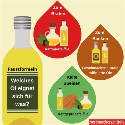 Infografik: Vergleich Haselnussanteile und Öle in Nuss-Nougat-Cremes