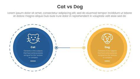 Infografik: Vergleich Hund vs. Katze - Empfindlichkeit gegenüber Theobromin