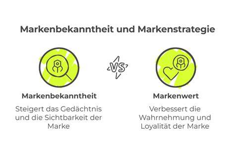 Infografik: Vergleich Markenbekanntheit und Nachhaltigkeitsbewertung