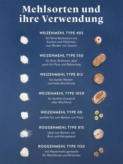 Infografik: Vergleich Mehltypen 405/550/812/1050 (Farbe, Mineralstoffe, Einsatz im Kuchen)