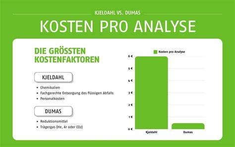 Infografik: Vergleich Polypropylen-Eimer vs. Edelstahlbehälter - Kosten, Chemie, Handhabung