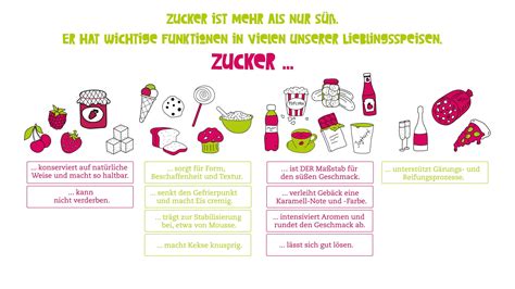 Infografik: Vergleich Zucker- und Salzgehalte in Gemüsesäften