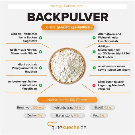Infografik: Vergleich der Triebmethoden ohne Backpulver - Wirkung, Geschmack, Eignung