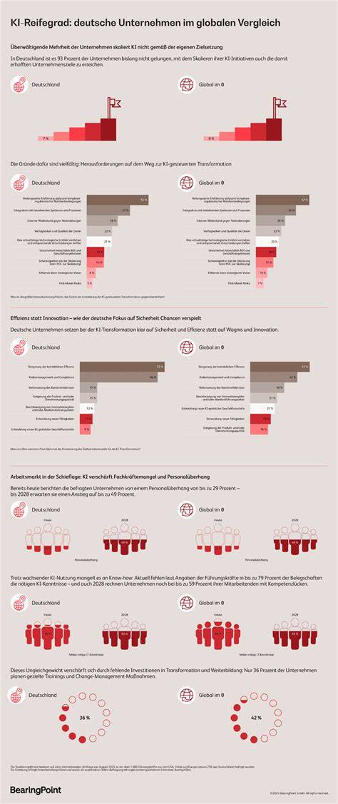 Infografik: Vergleich der Waffelrezepte und ihre Ergebnisse