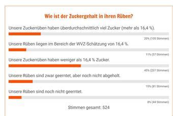 Infografik: Vergleich der Zuckergehalte und Fruchtanteile bei beliebten Erdbeer-Fruchtaufstrichen