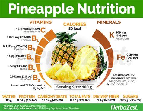 Infografik: Vergleich frischer Ananas vs. Dosenananas (Vitamin C, Bromelain, Zucker, Kalorien)