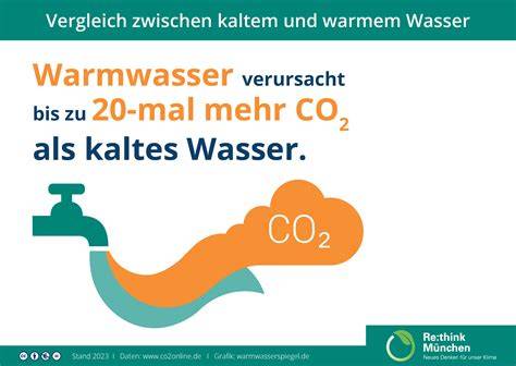 Infografik: Vergleich gängiger Auftaugeräte (Tauchwärmer, Melitherm, Wärmeschrank)