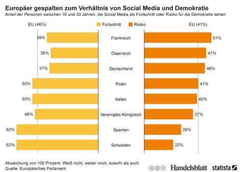 Infografik: Verhältnis Kuvertüre-Sahne-Butter für unterschiedliche Fließstärken