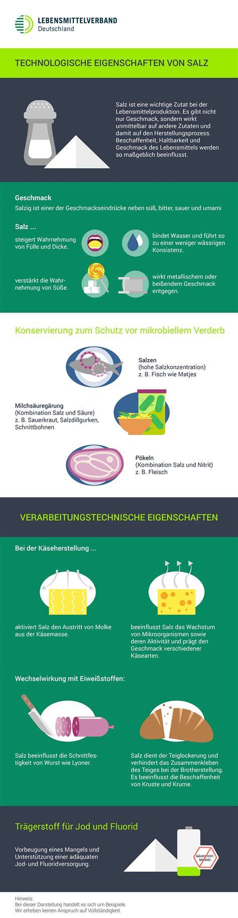 Infografik: Verhältnis Wasser, Zucker, Fett in Eisrezepten