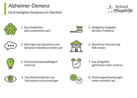 Infografik: Verlauf und Symptome von Alzheimer