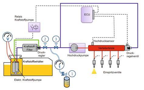 Infografik: Verlauf von Zuckerschäden im Kraftstoffsystem