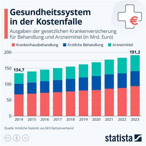 Infografik: Versanddauer und Kosten für Standardversand