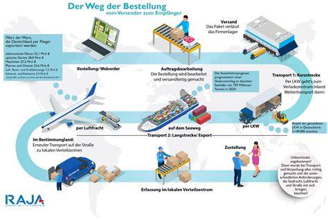 Infografik: Versandwege, Lieferfristen und Servicekanäle Lebkuchen-Schmidt