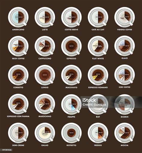 Infografik: Verschiedene Espresso-Trüffel-Toppings