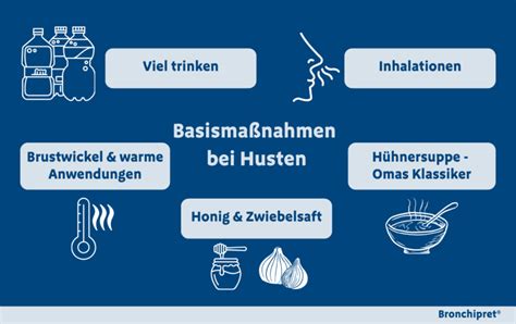 Infografik: Verschiedene Hausmittel bei Husten und ihre Hauptwirkungen