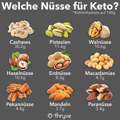 Infografik: Verschiedene Nuss-Sorten und Cornflakes-Schokoladen-Möglichkeiten