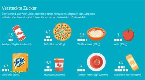 Infografik: Versteckte Zucker in Fertigprodukten