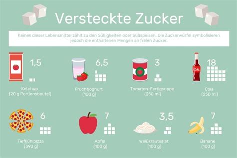 Infografik: Versteckte Zuckerquellen (z. B. Ketchup, Fertigsoßen, Joghurt, Brot)