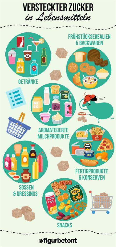 Infografik: Versteckter Zucker in Lebensmitteln