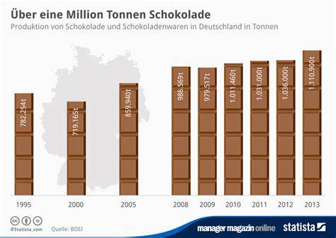 Infografik: Verteilung von Lindt-Produktionsstandorten