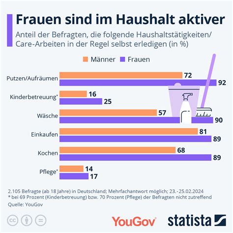 Infografik: Verwertung von Sauerteigresten im Haushalt
