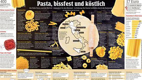 Infografik: Vielfalt von Hussel-Schokoladenprodukten