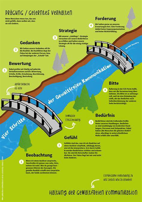 Infografik: Vier Wege zu Cashewkeksen - Zutaten und Schritte im Überblick