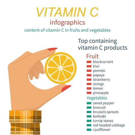 Infografik: Vitamin C Gehalt in Zitronen