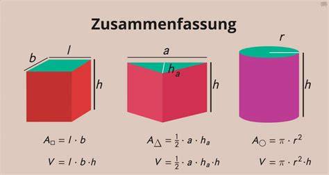 Infografik: Volumenberechnung einer Schokoladenfigur (L×B×H) und daraus abgeleitetes Gewicht