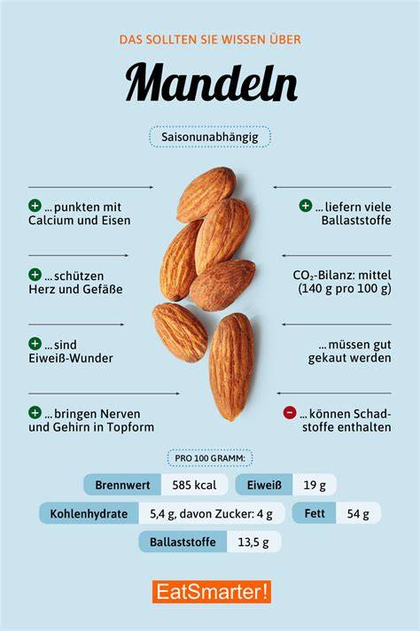 Infografik: Von Mandeln zum Mandelknöpfchen - Schritte