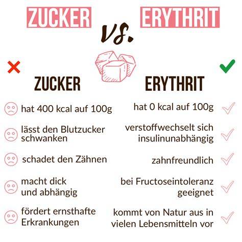 Infografik: Vor- und Nachteile von Erythrit